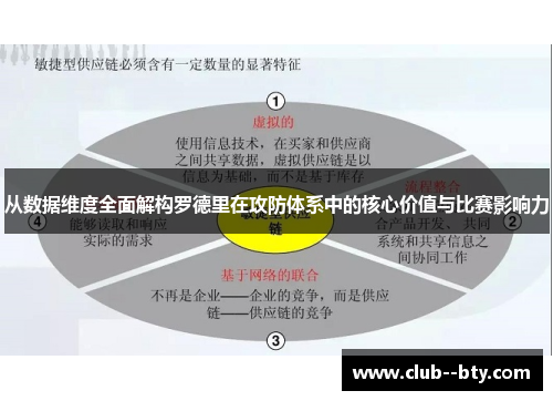 从数据维度全面解构罗德里在攻防体系中的核心价值与比赛影响力