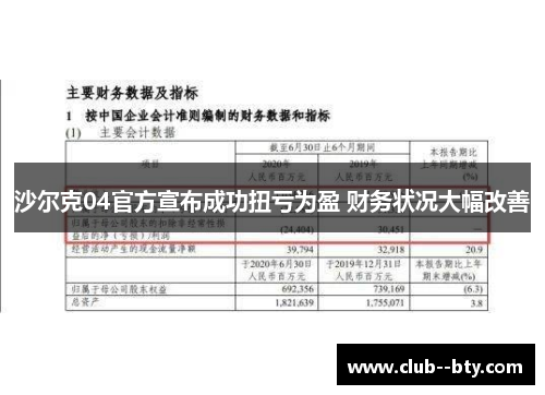 沙尔克04官方宣布成功扭亏为盈 财务状况大幅改善